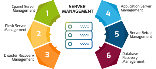 server-management